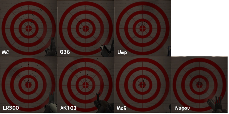 各種武器使用時集弾率